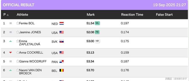 比利时乒乓球队逆转波兰乒乓球队，波尔统治全场的简单介绍